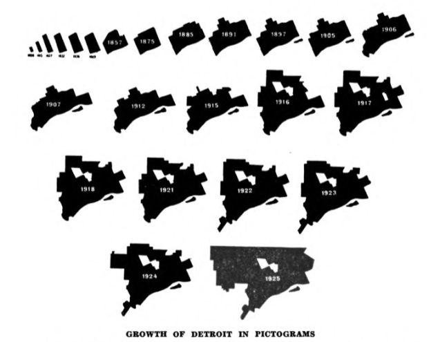 detroit-growth-pictograms