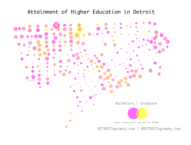 det-higher-ed