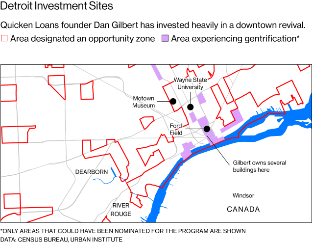 detroit-investment-sites